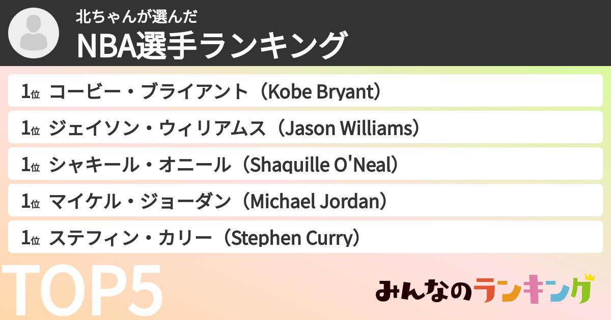 北ちゃんさんの「NBA選手ランキング」