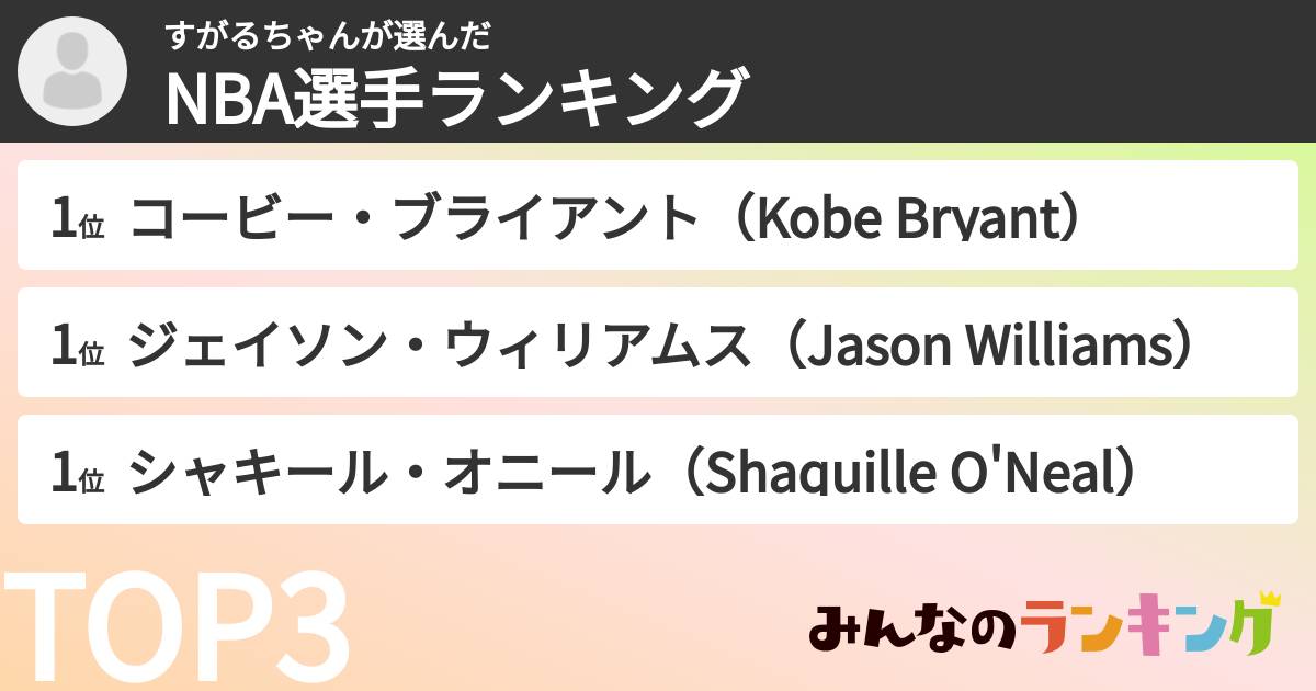 すがるちゃんさんの「NBA選手ランキング」