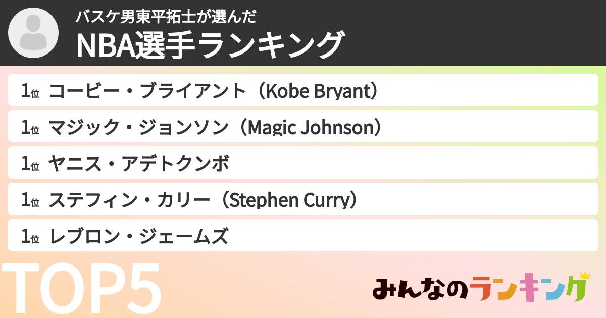 バスケ男東平拓士さんの「NBA選手ランキング」