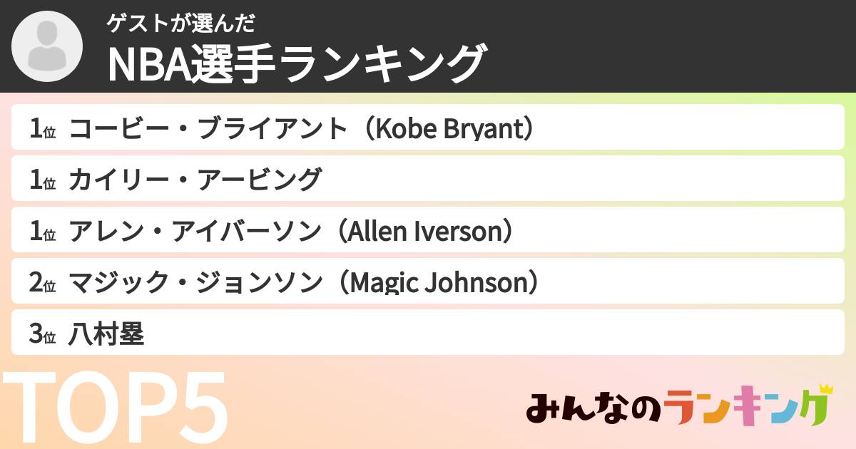 ゲストさんの「NBA選手ランキング」