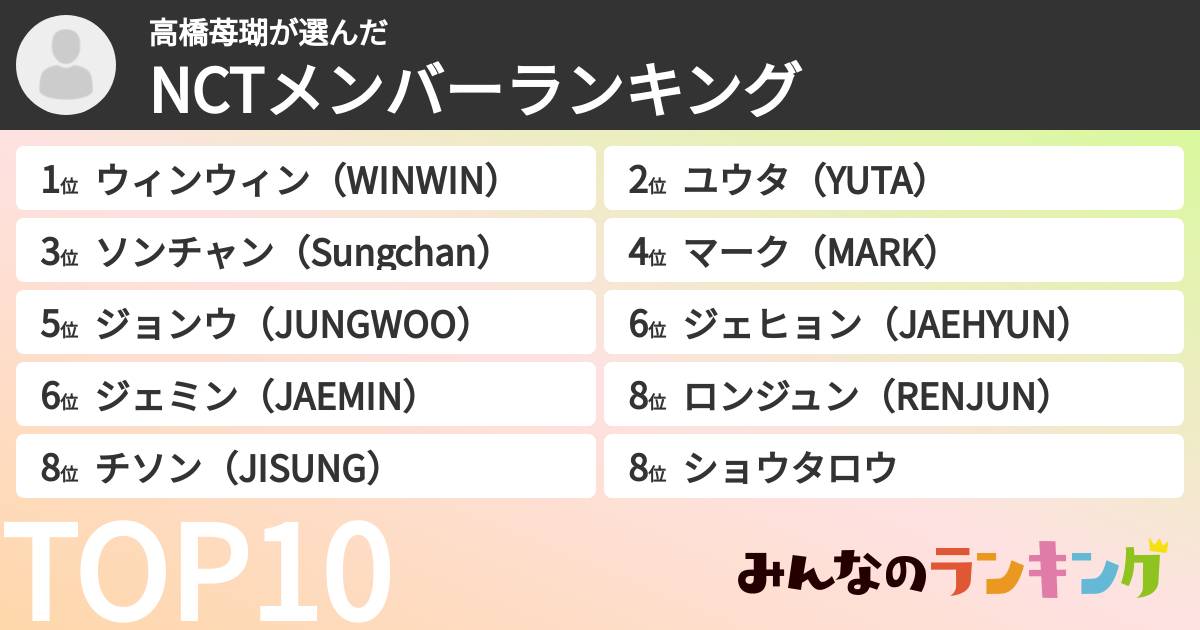高橋苺瑚さんの「NCTメンバーランキング」