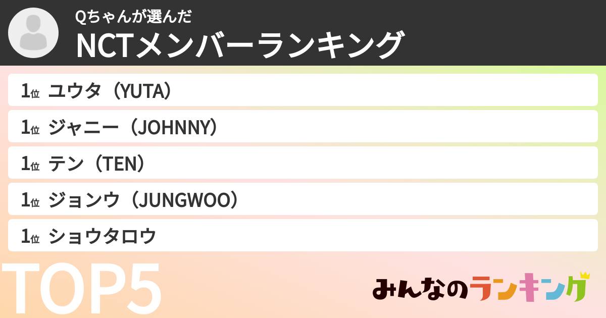 Qちゃんさんの「NCTメンバーランキング」