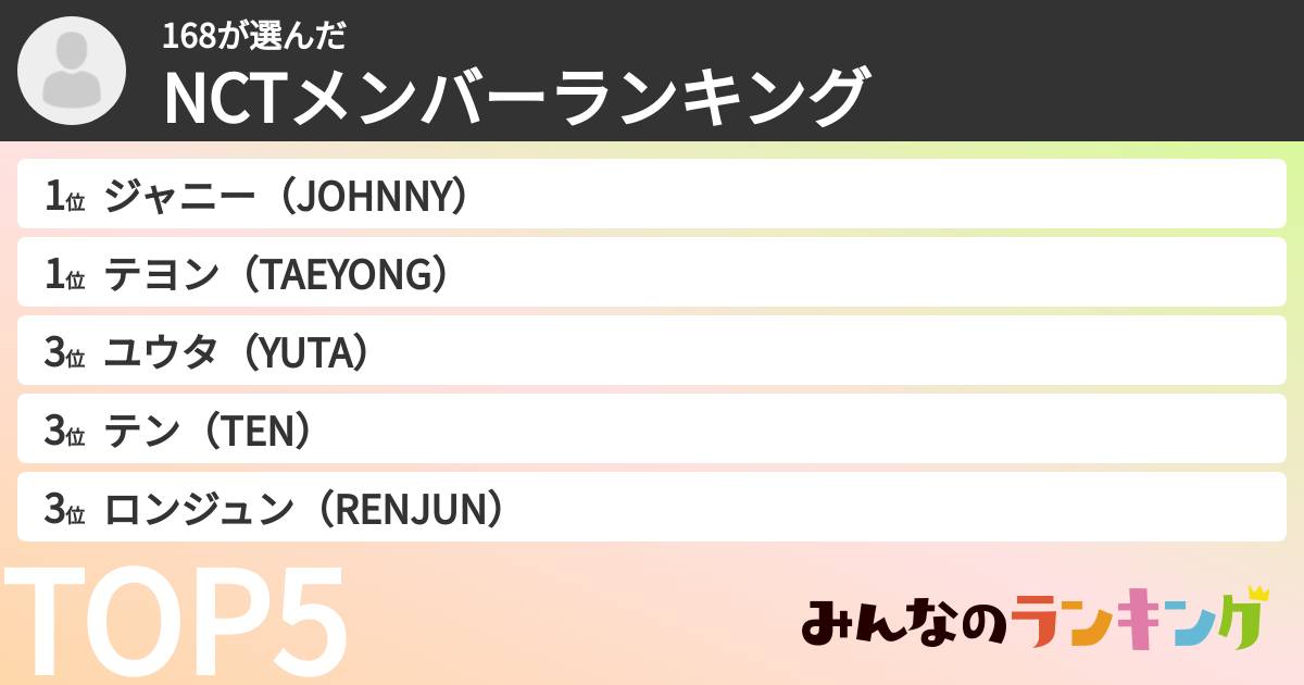 168さんの「NCTメンバーランキング」