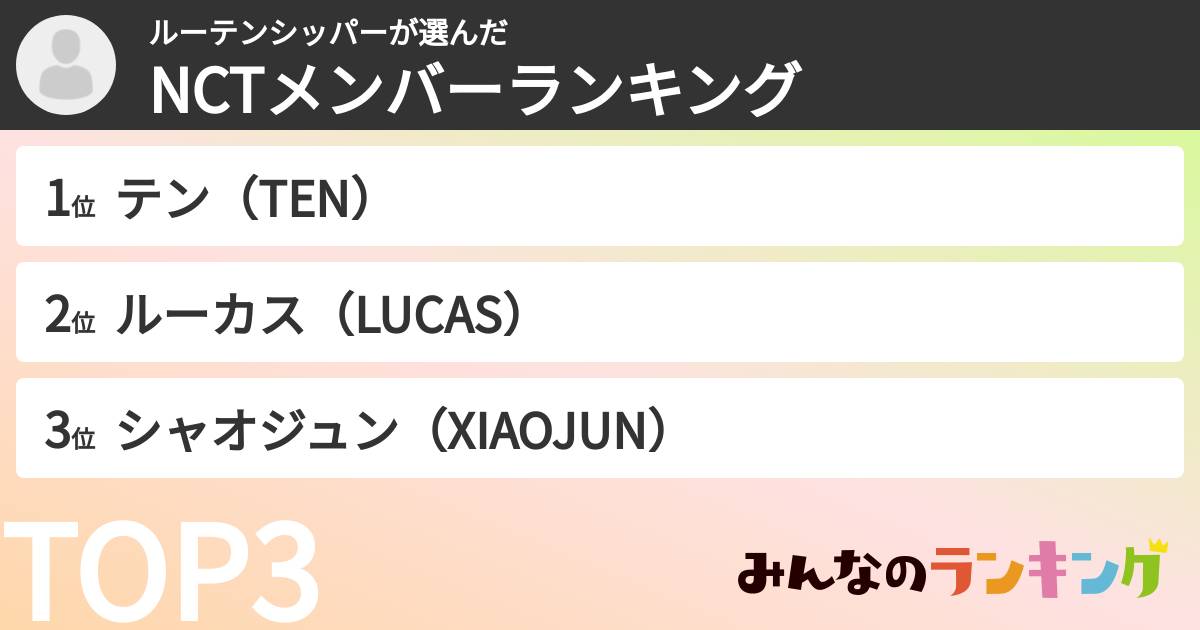 ルーテンシッパーさんの「NCTメンバーランキング」