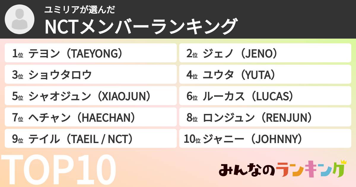 ユミリアさんの「NCTメンバーランキング」