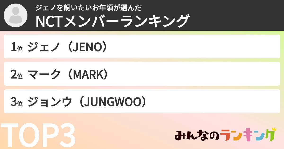 ジェノを飼いたいお年頃さんの「NCTメンバーランキング」