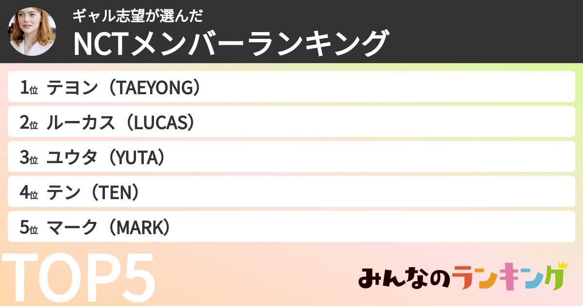 ギャル志望さんの「NCTメンバーランキング」