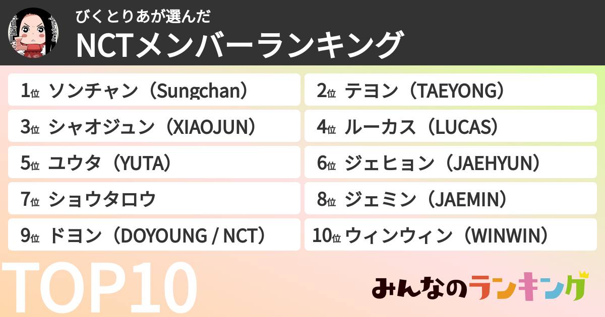 びくとりあさんの「NCTメンバーランキング」