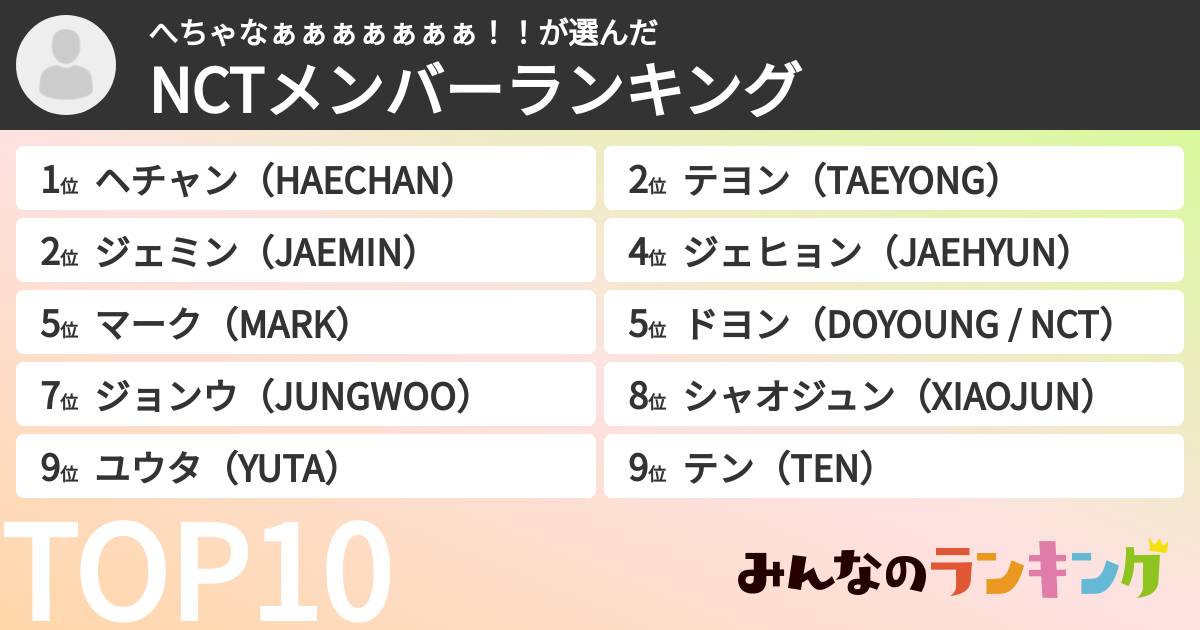 へちゃなぁぁぁぁぁぁぁ！！さんの「NCTメンバーランキング」