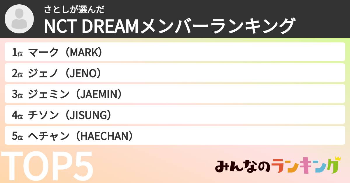 さとしさんの「NCT DREAMメンバーランキング」