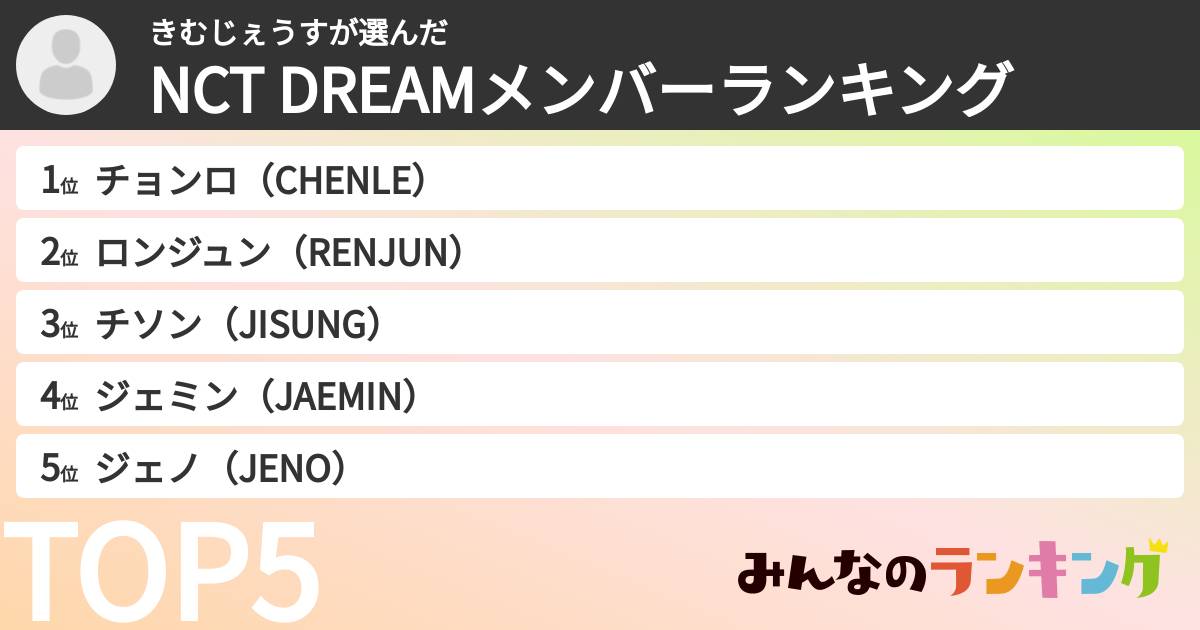 きむじぇうすさんの「NCT DREAMメンバーランキング」