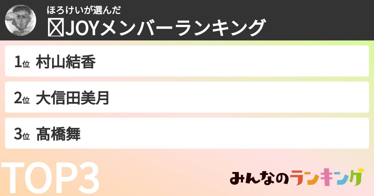 ほろけいさんの「≒JOYメンバーランキング」
