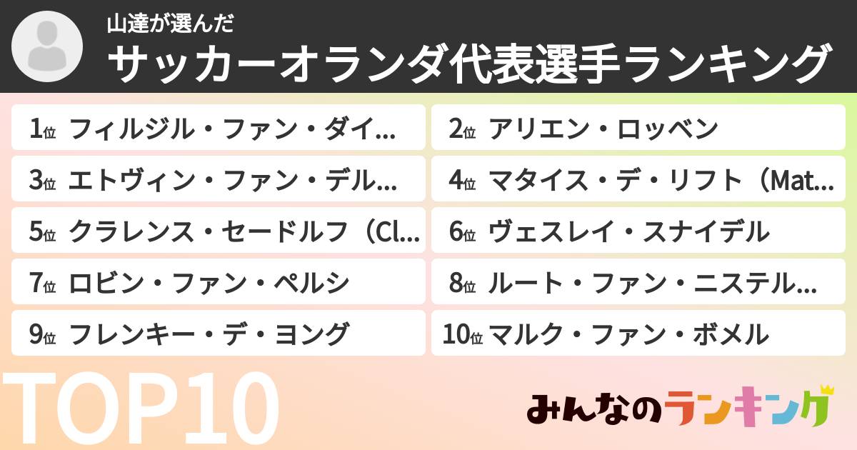 山達さんの「サッカーオランダ代表選手ランキング」