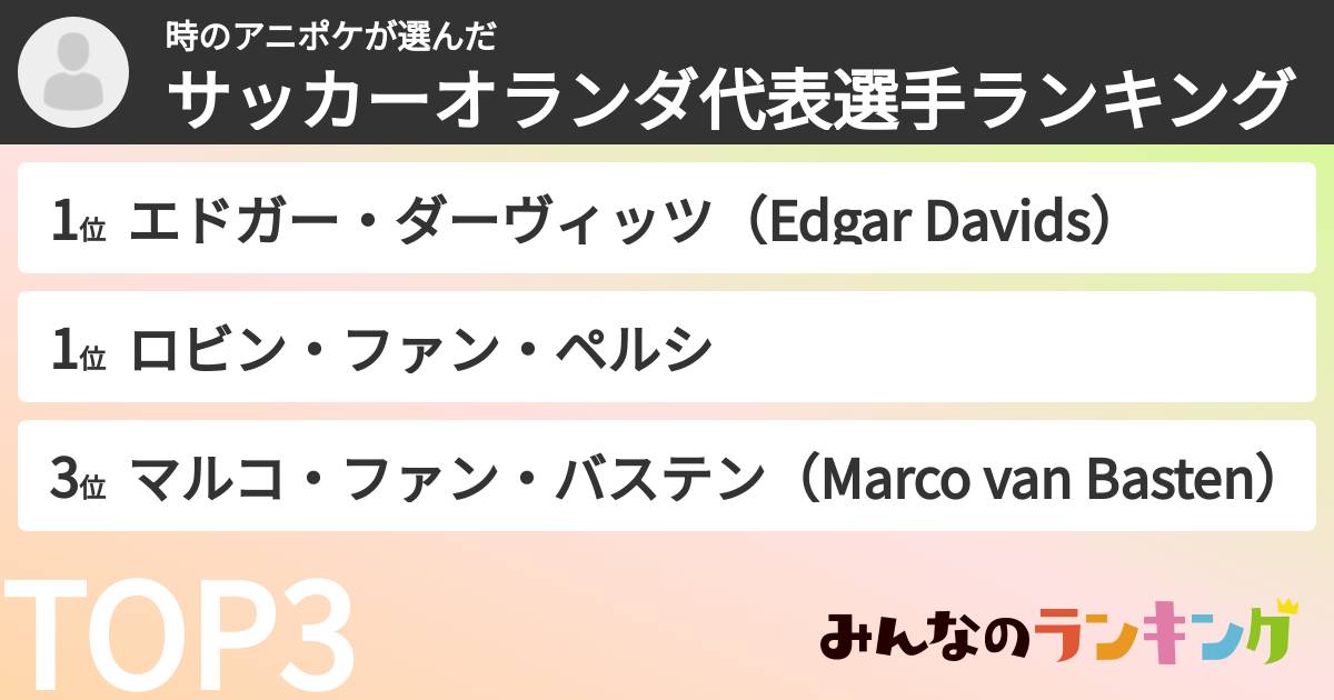 時のアニポケさんの「サッカーオランダ代表選手ランキング」