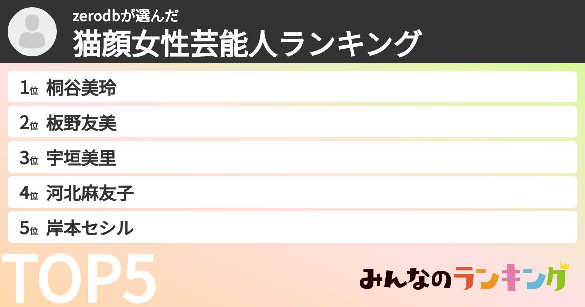 zerodbさんの「猫顔女性芸能人ランキング」
