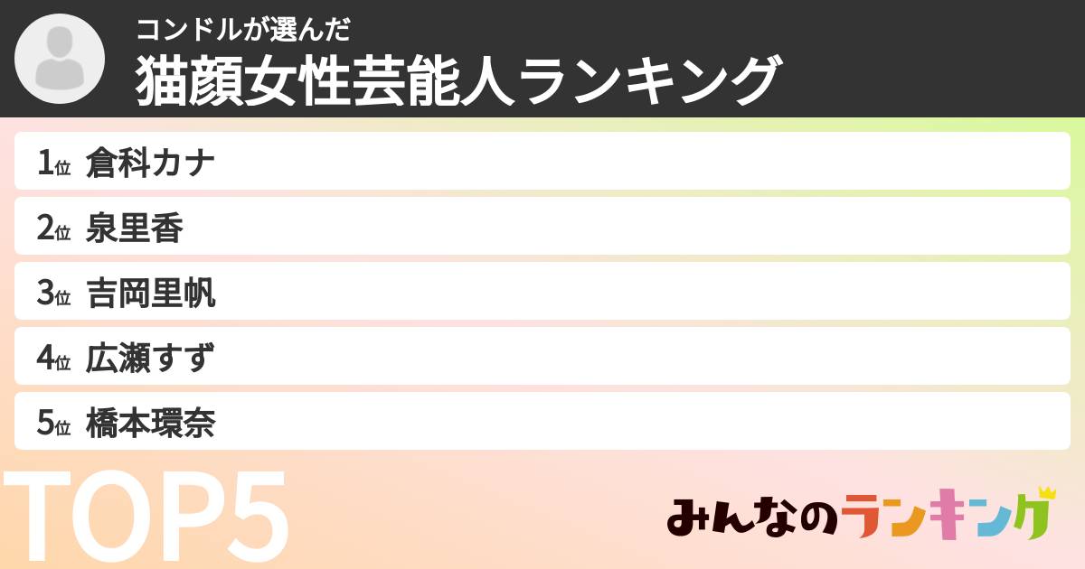 コンドルさんの「猫顔女性芸能人ランキング」