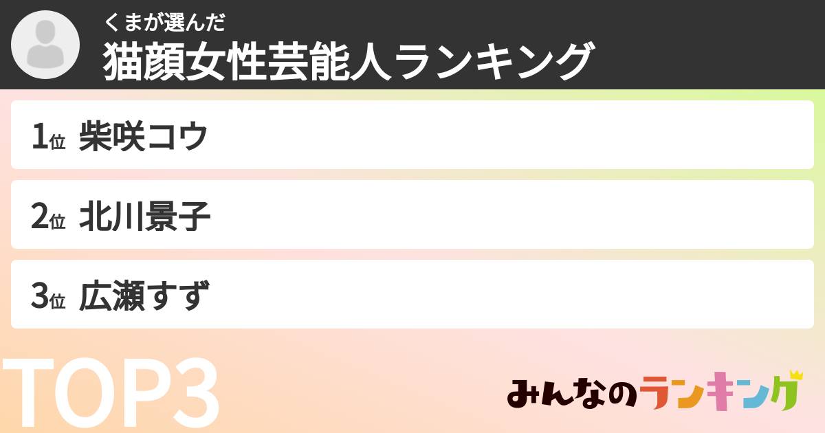 くまさんの「猫顔女性芸能人ランキング」