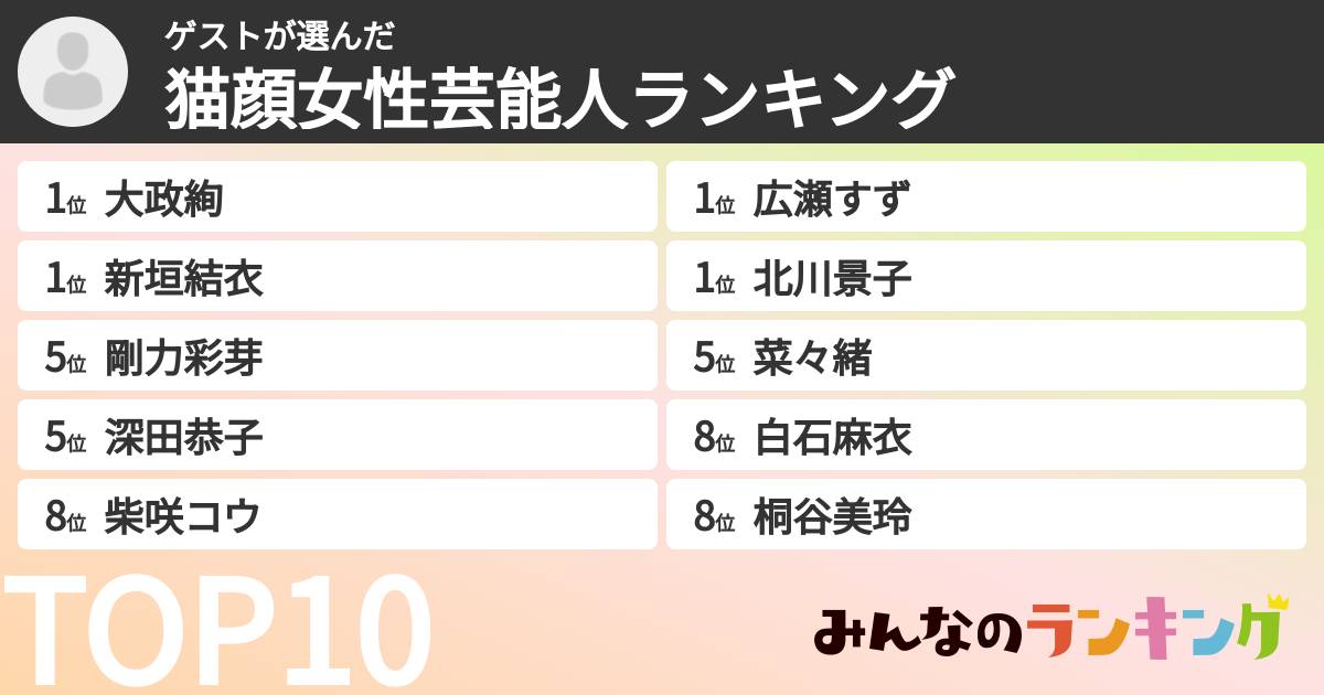 ゲストさんの「猫顔女性芸能人ランキング」
