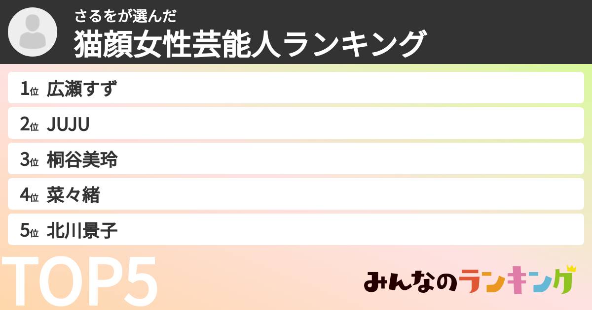 さるをさんの「猫顔女性芸能人ランキング」