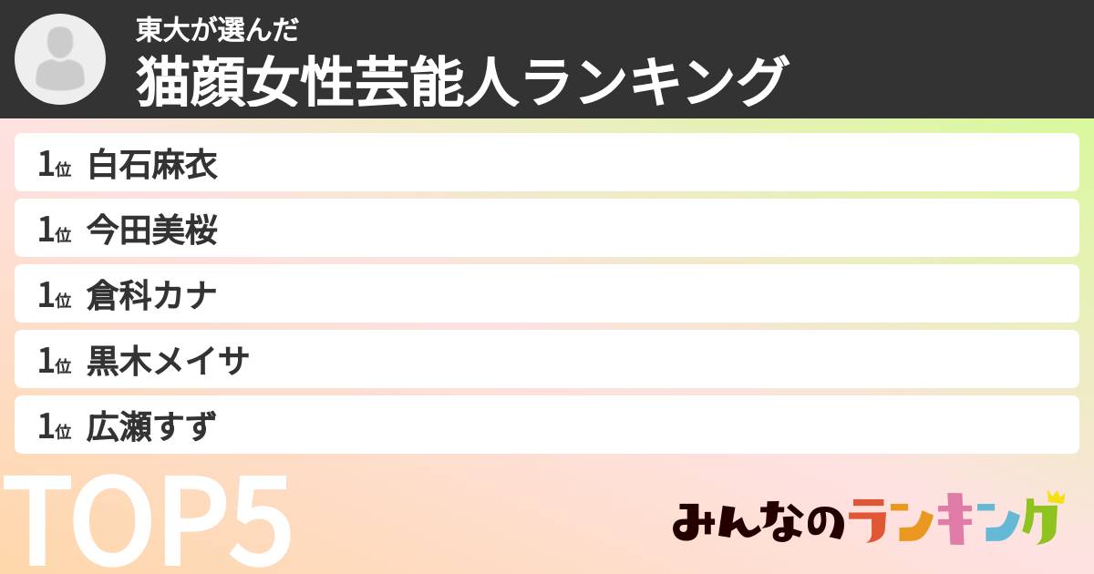 東大さんの「猫顔女性芸能人ランキング」