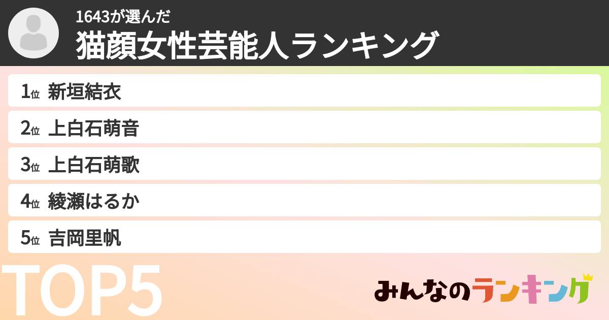 1643さんの「猫顔女性芸能人ランキング」