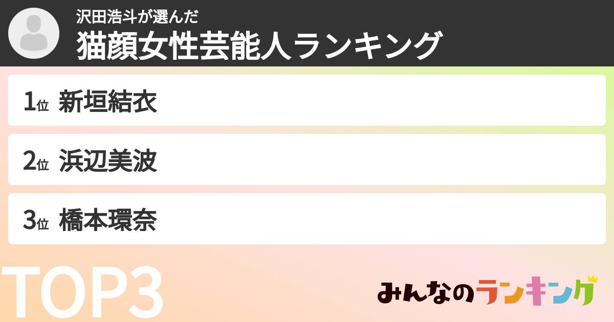 沢田浩斗さんの「猫顔女性芸能人ランキング」