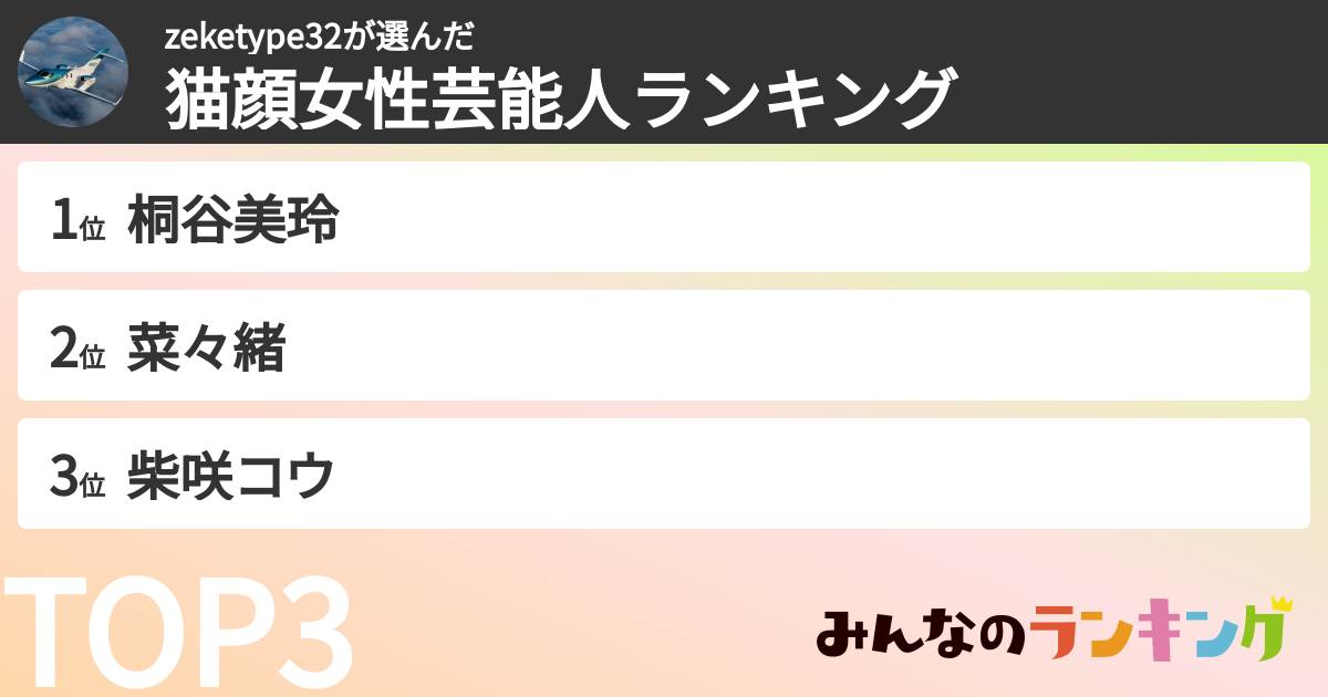 zeketype32さんの「猫顔女性芸能人ランキング」