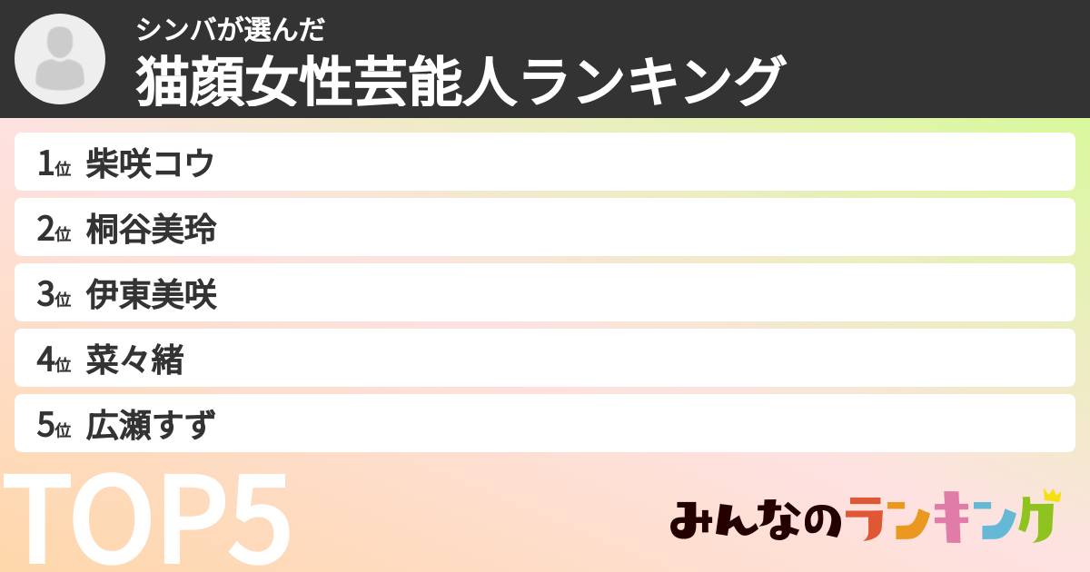 シンバさんの「猫顔女性芸能人ランキング」