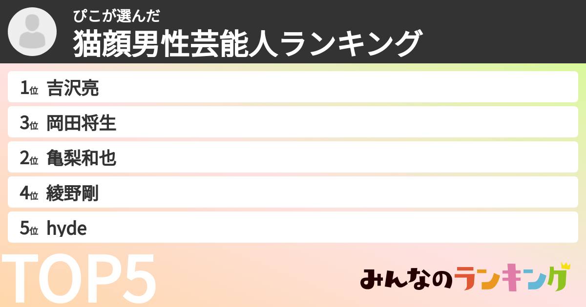 ぴこさんの「猫顔男性芸能人ランキング」