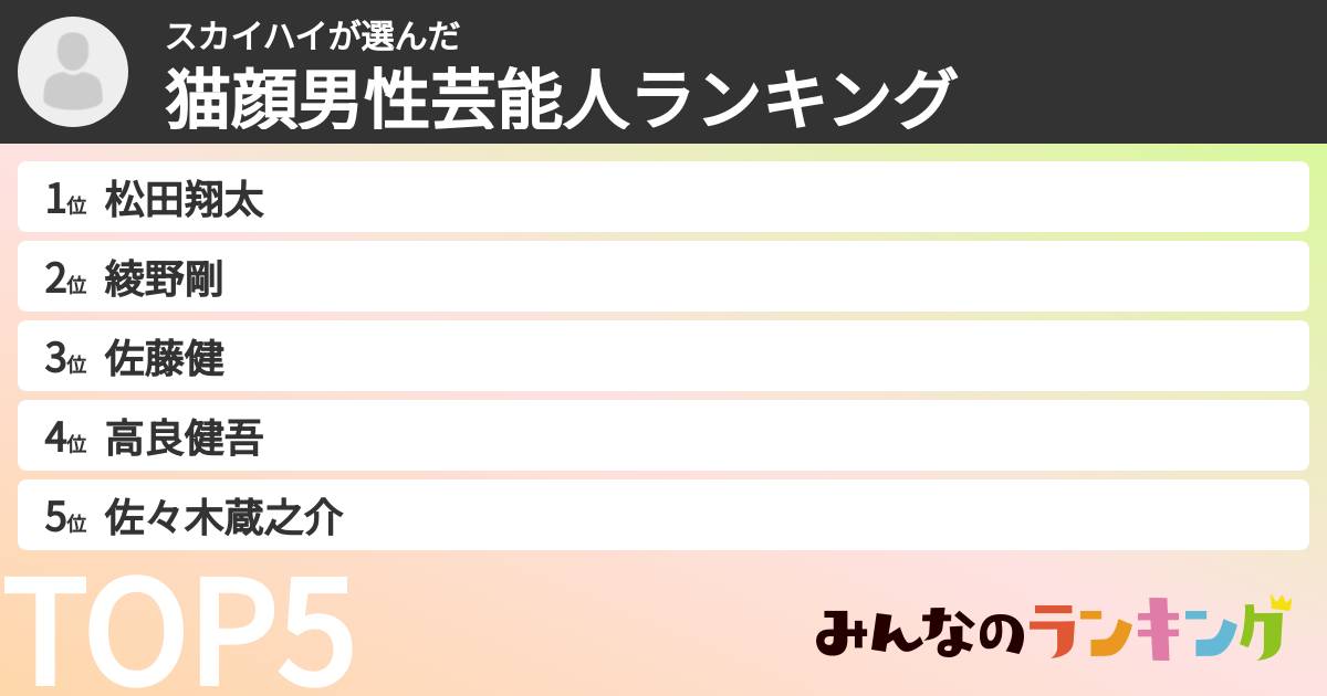 スカイハイさんの「猫顔男性芸能人ランキング」