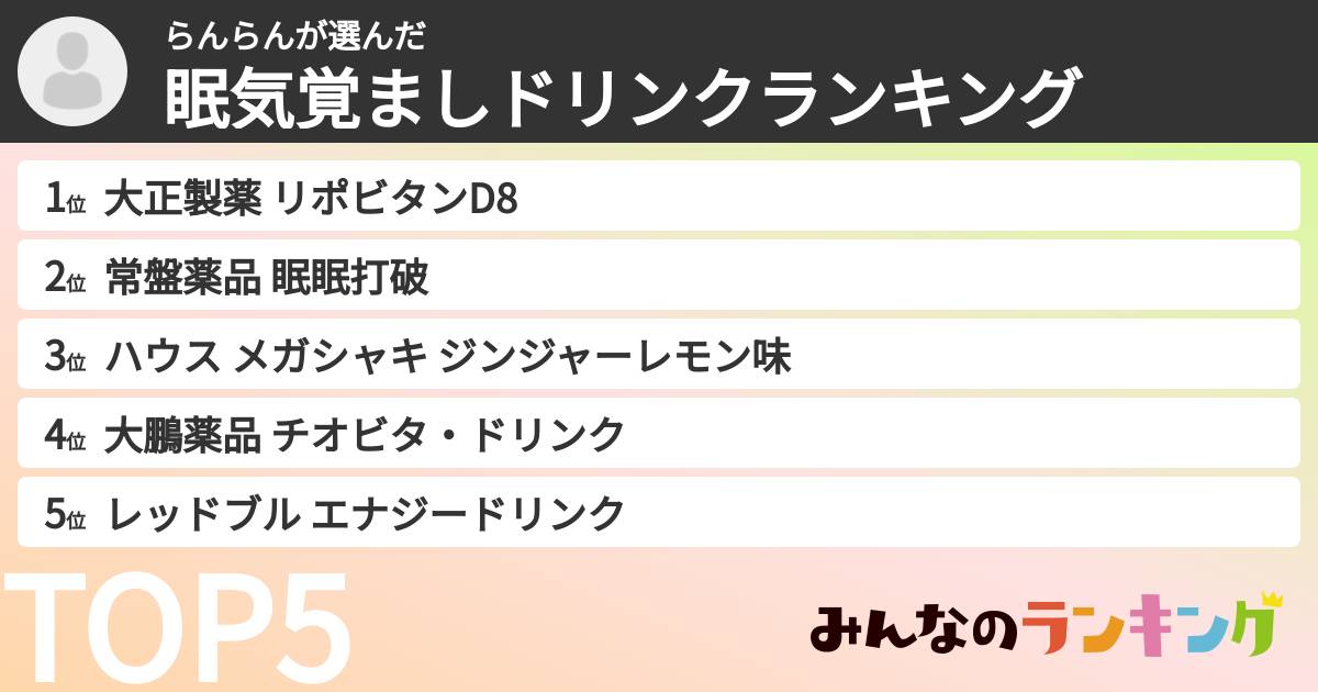 らんらんさんの「眠気覚ましドリンクランキング」