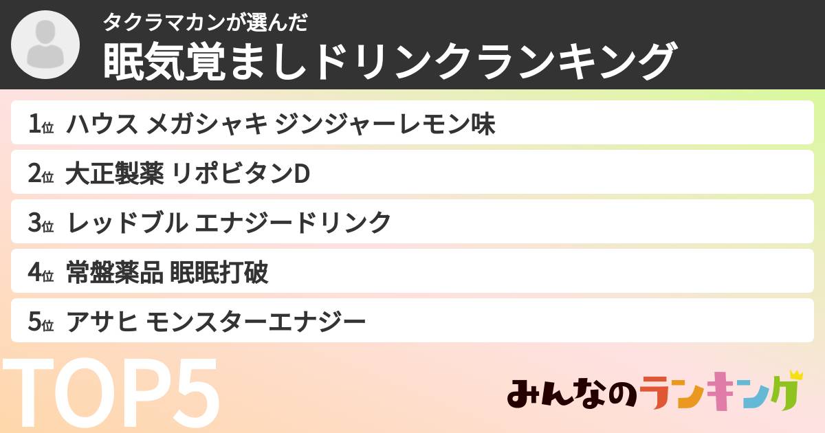 タクラマカンさんの「眠気覚ましドリンクランキング」