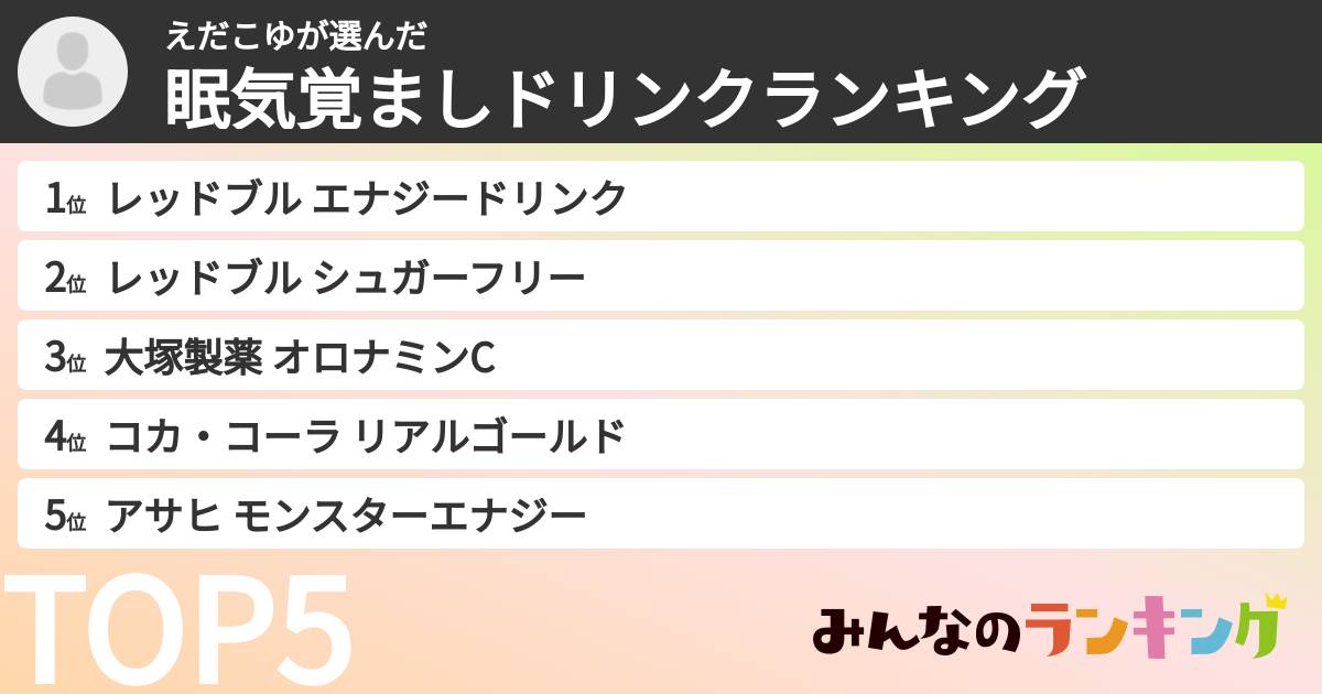 えだこゆさんの「眠気覚ましドリンクランキング」