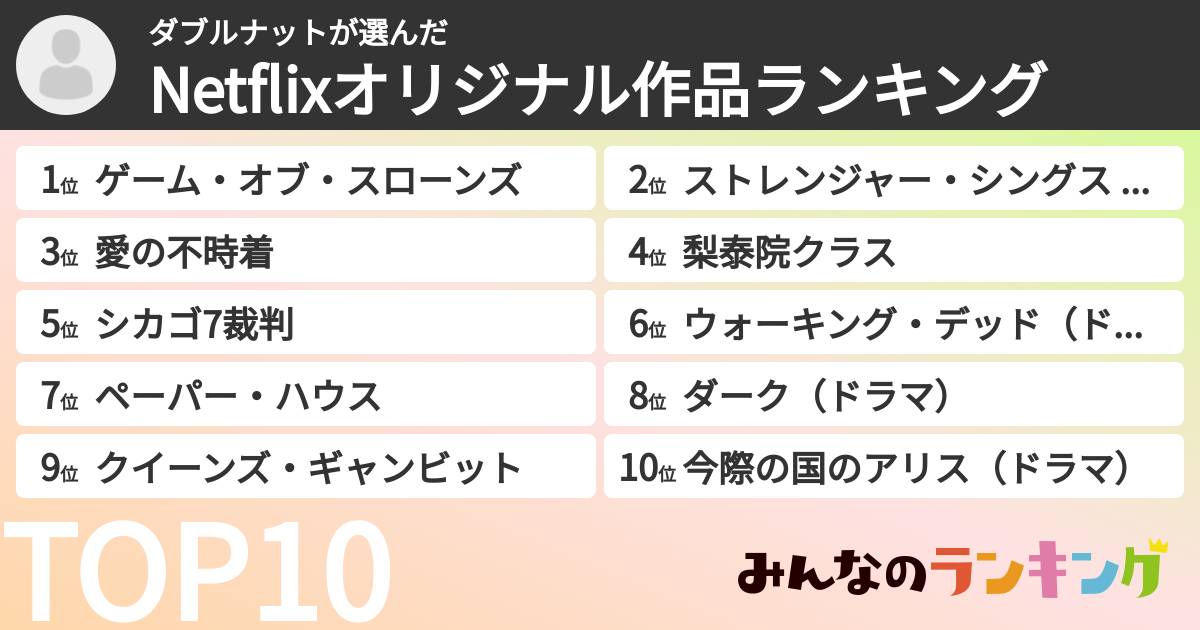 ダブルナットさんの「Netflixオリジナル作品ランキング」
