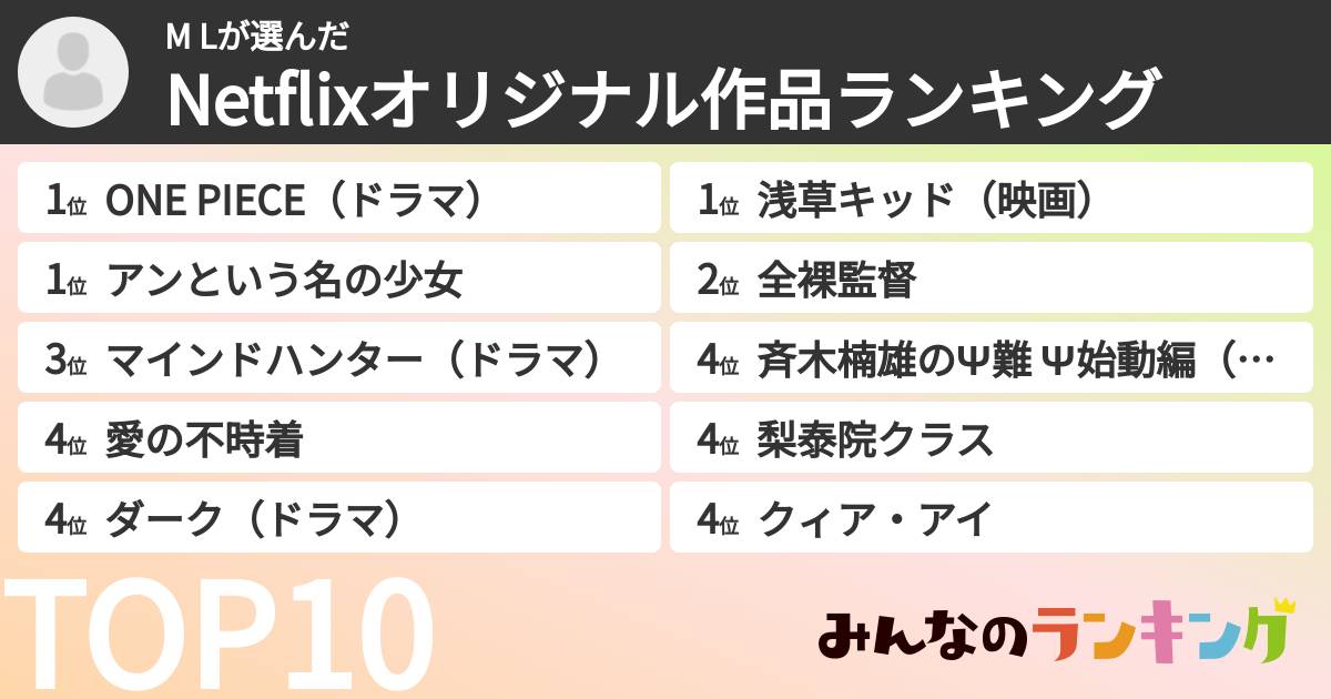 M Lさんの「Netflixオリジナル作品ランキング」