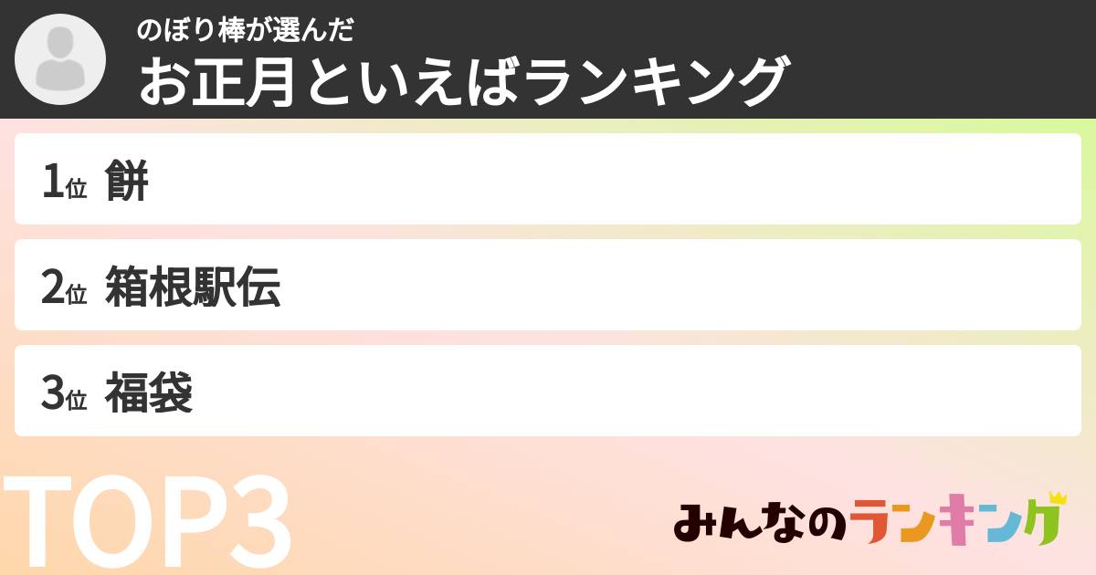 のぼり棒さんの「お正月といえばランキング」