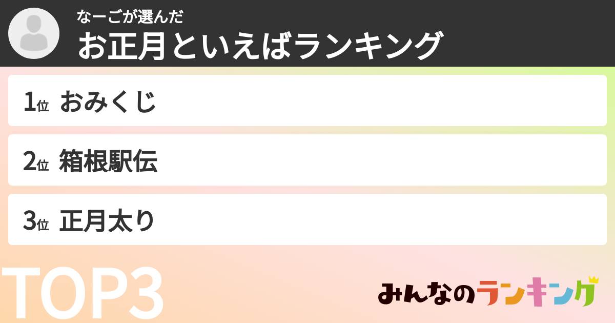 なーごさんの「お正月といえばランキング」