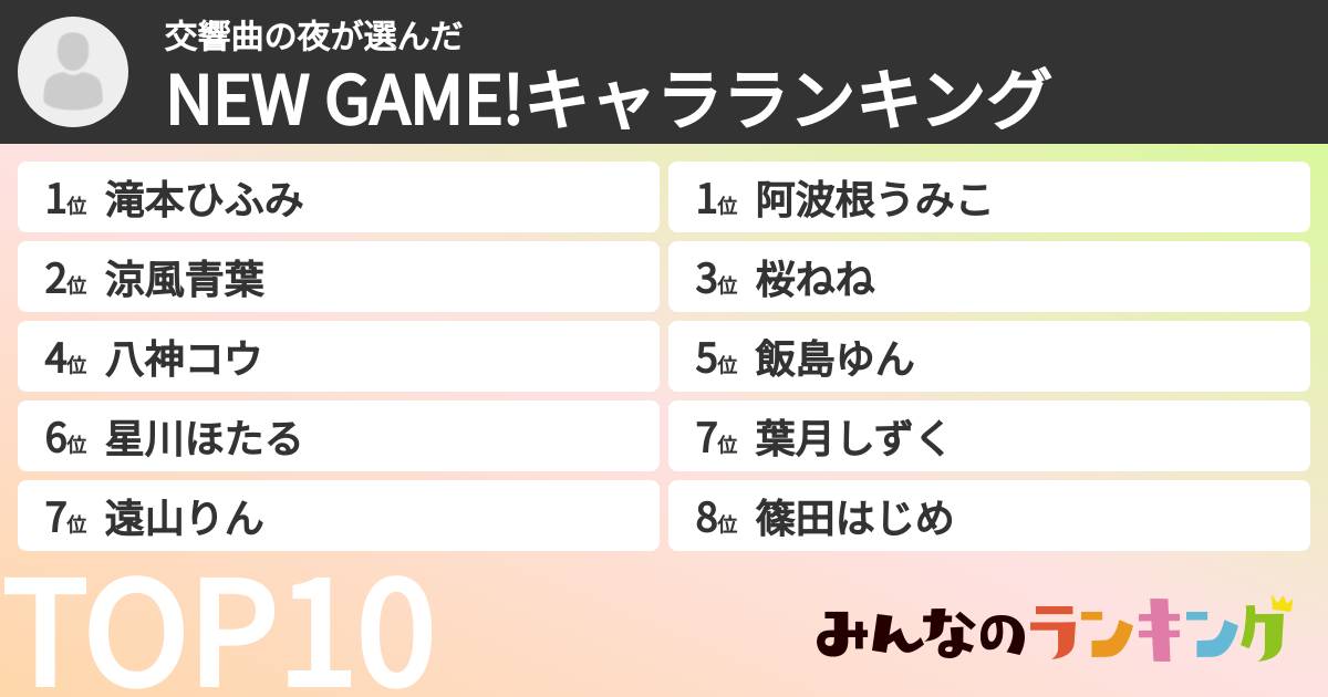 交響曲の夜さんの「NEW GAME!キャラランキング」