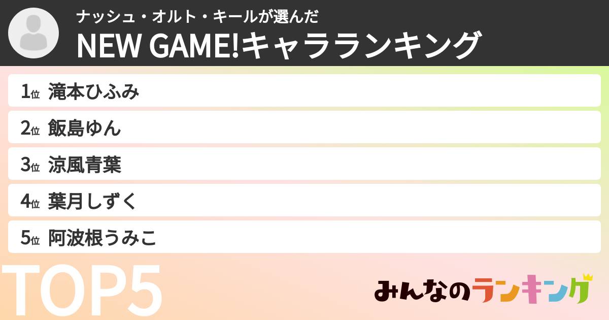 ナッシュ・オルト・キールさんの「NEW GAME!キャラランキング」