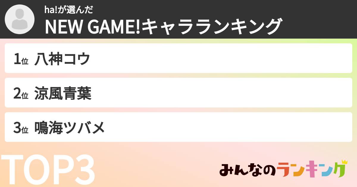 ha!さんの「NEW GAME!キャラランキング」
