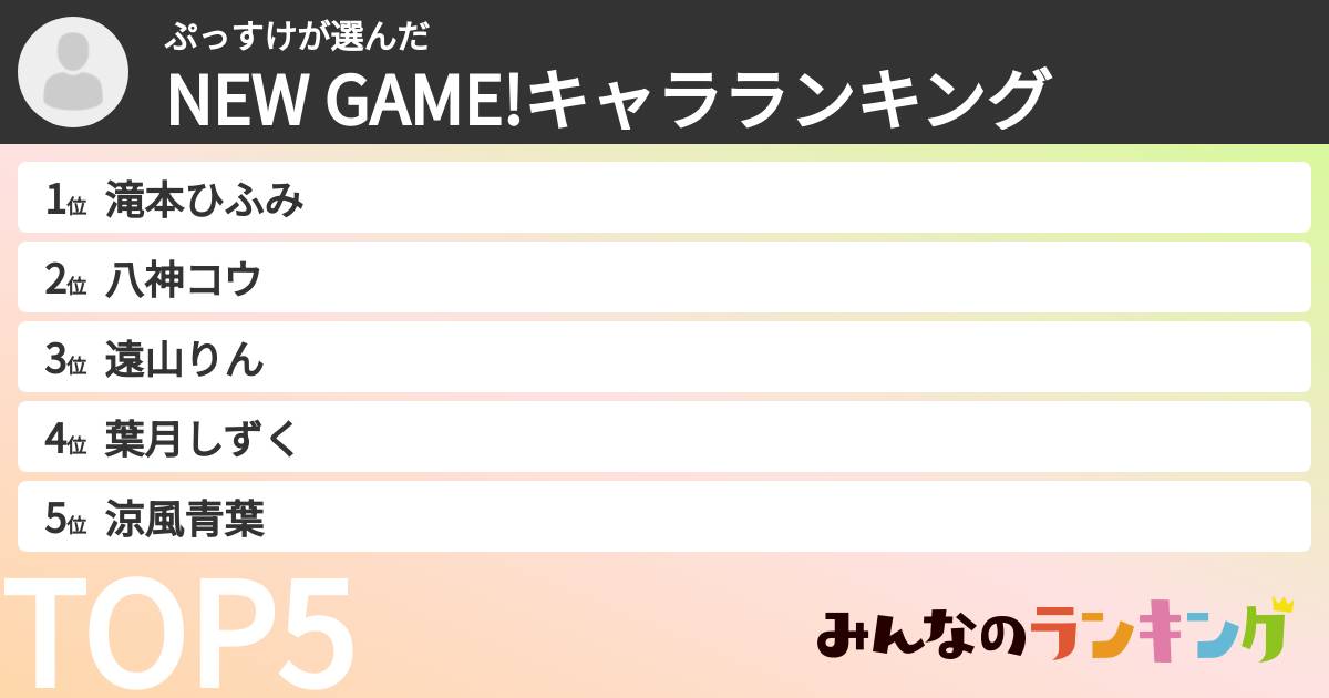 ぷっすけさんの「NEW GAME!キャラランキング」