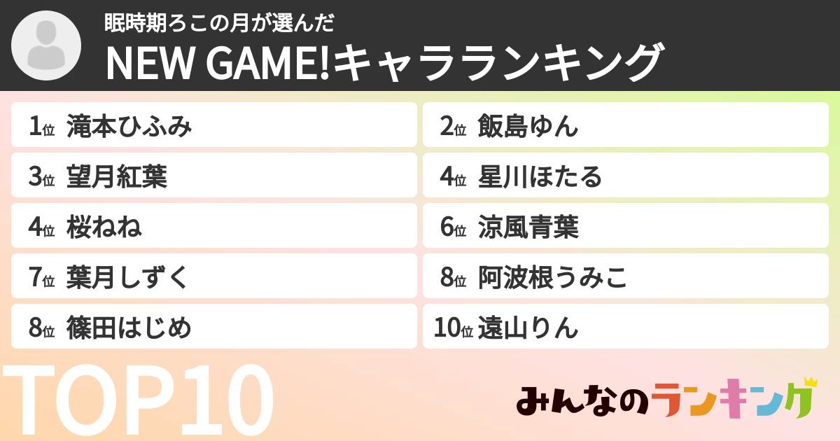 眠時期ろこの月さんの「NEW GAME!キャラランキング」