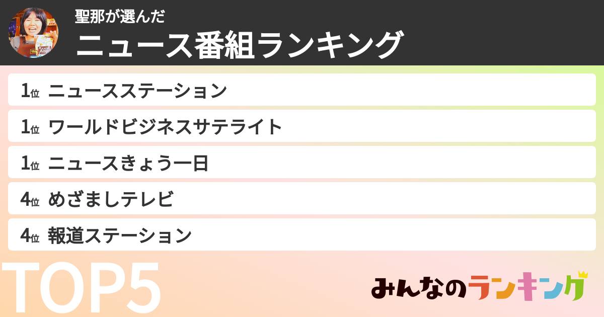 聖那さんの「ニュース番組ランキング」