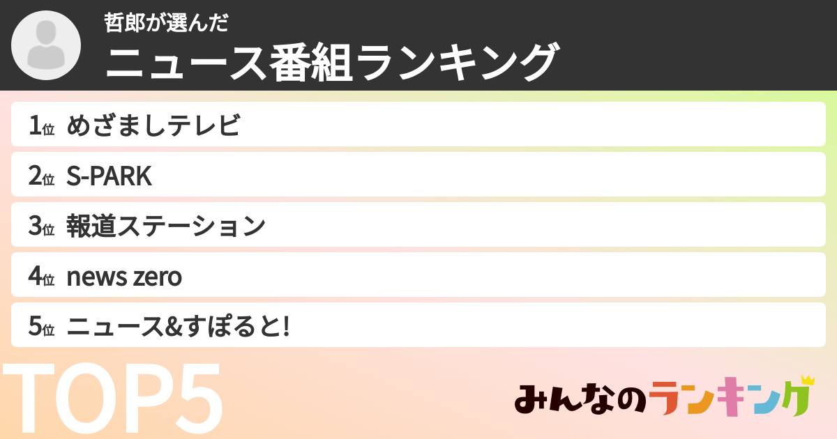 哲郎さんの「ニュース番組ランキング」