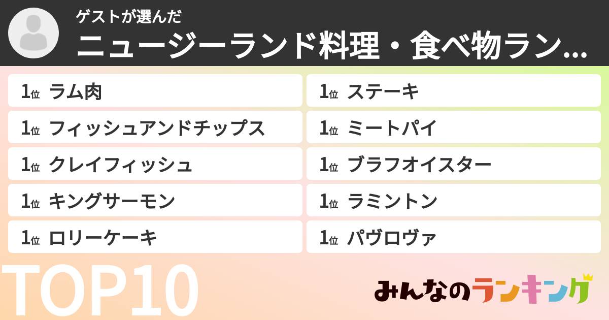 ゲストさんの「ニュージーランド料理・食べ物ランキング」
