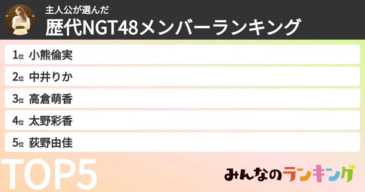 主人公さんの「歴代NGT48メンバーランキング」