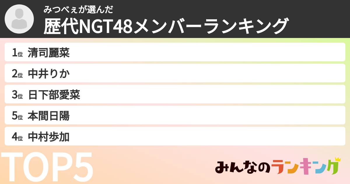 みつべぇさんの「歴代NGT48メンバーランキング」