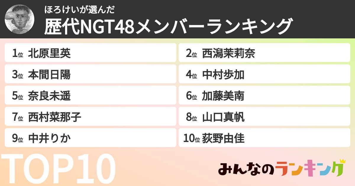 ほろけいさんの「歴代NGT48メンバーランキング」