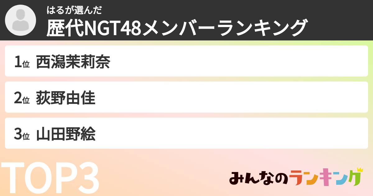 はるさんの「歴代NGT48メンバーランキング」