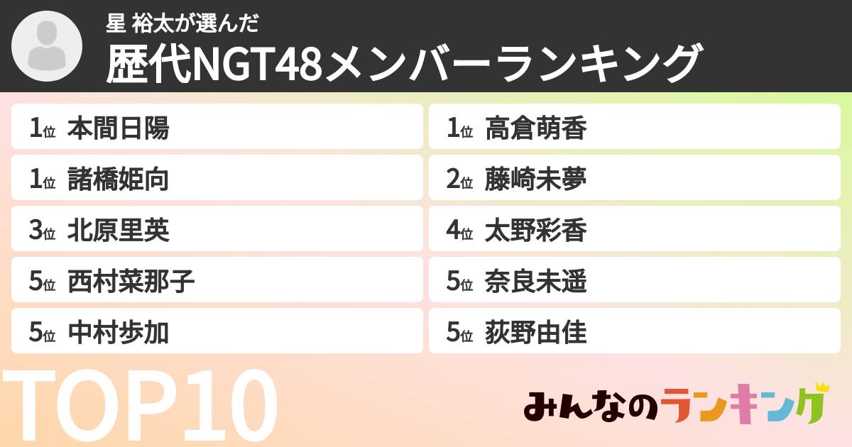 星  裕太さんの「歴代NGT48メンバーランキング」